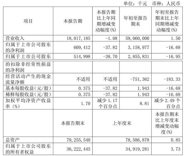 600332白云山股吧，600332股吧東方財(cái)富行情走勢(shì)